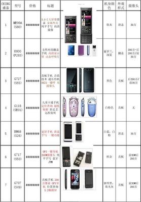盛泰手機產品信息表