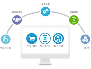 采購(gòu)管理如何有效降低成本